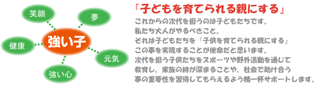 楽しい水慣れから丁寧な泳法指導、そして元気良くあいさつができる子、靴をきちんと揃えられる子になってもらえるようしつけのお手伝いもさせていただいております。